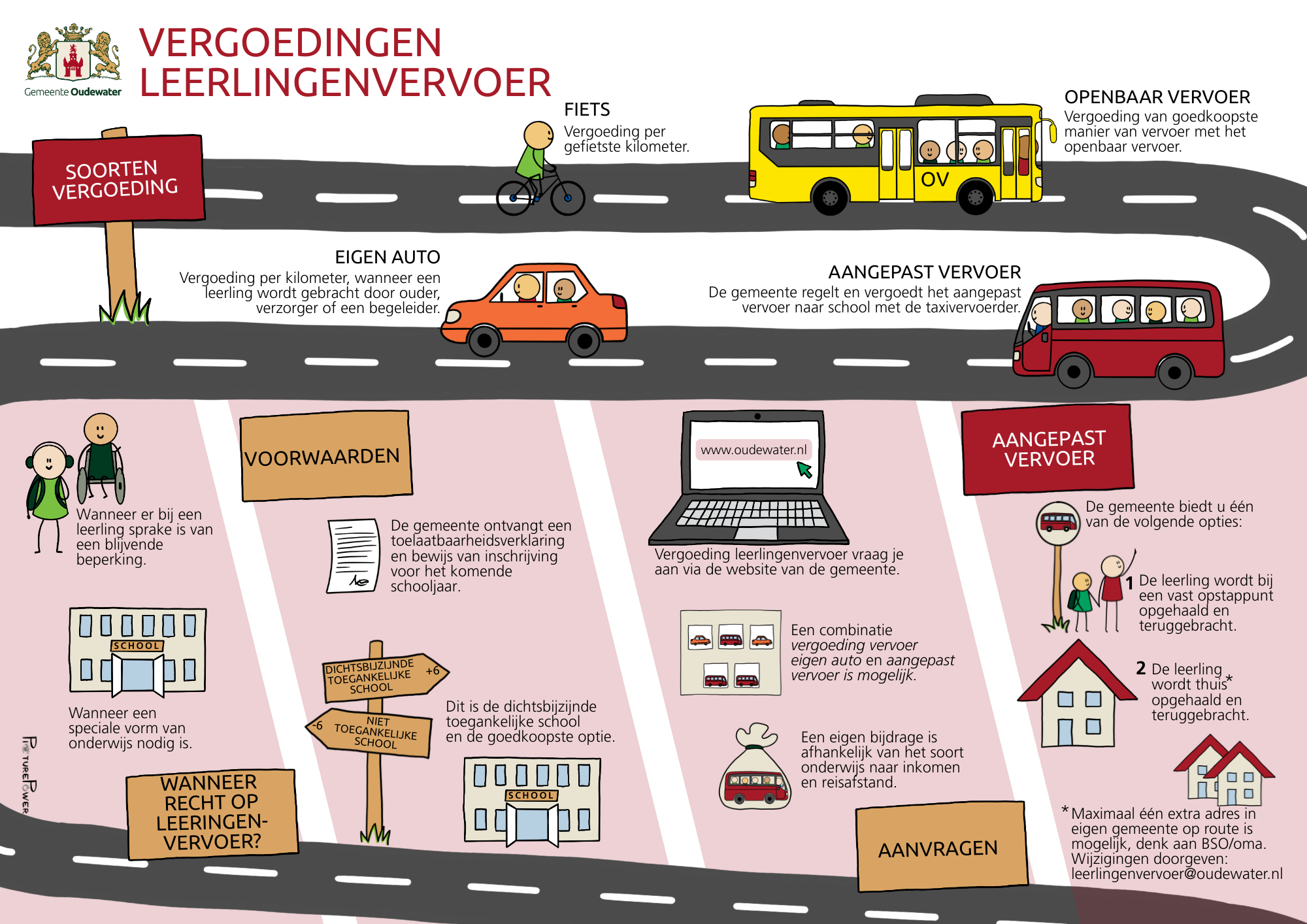 Praatplaat leerlingenvervoer. De uitgeschreven tekst staat na de afbeelding.