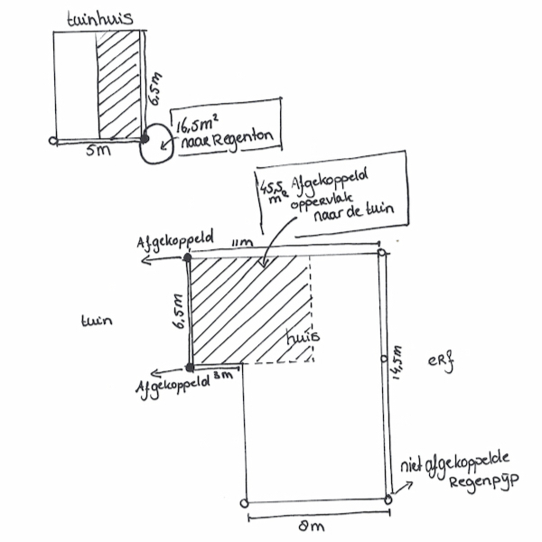 Voorbeeldtekening regenpijp afkoppelen